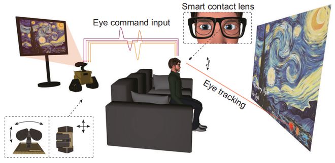 南大南航江苏省人医：眼动追踪隐形眼镜实现高效自然人（脑-眼）机交互
